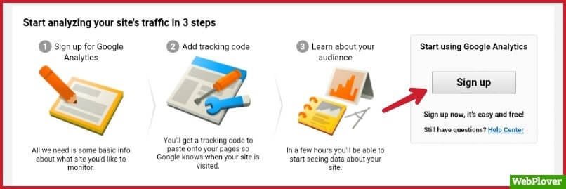 Add Google Analytics To Wordpress